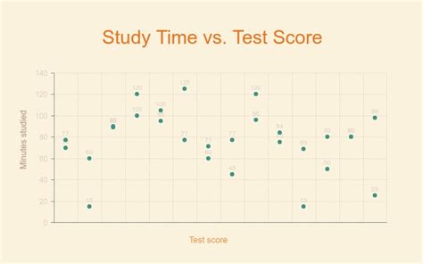 Toradh íomhá ar Weekly Score Graph