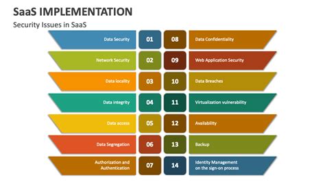 SaaS Implementation Methodology に対する画像結果