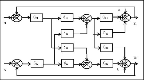 Image result for Mimo System Block Diagram