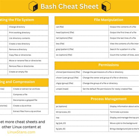 Image result for Linux Interview Cheat Sheet