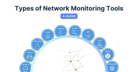Monitoring Local Network に対する画像結果