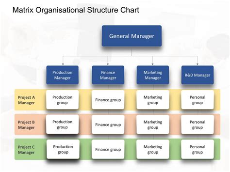 Image result for Matrix Team Org Chart Template