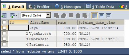 Image result for SQL Money Not Null