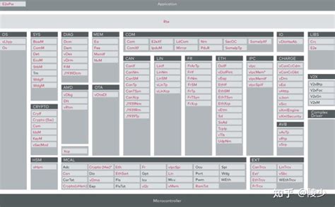 DaVinci Configurator Tutorial に対する画像結果
