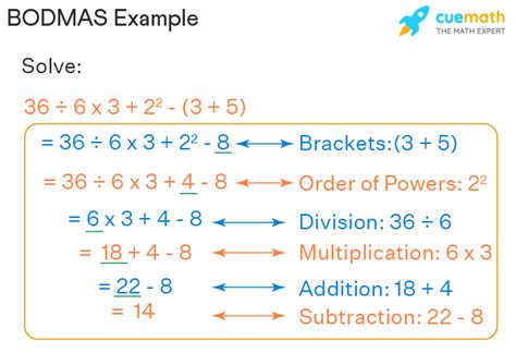 Image result for Bodmas