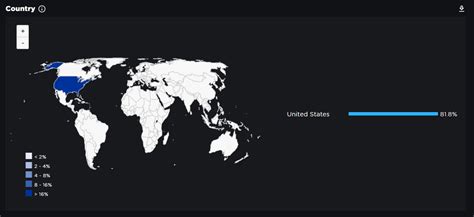 Toradh íomhá ar Roblox Age Demographic