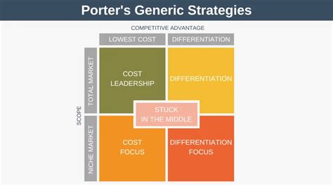 Image result for Generic Strategies in Strategic Management