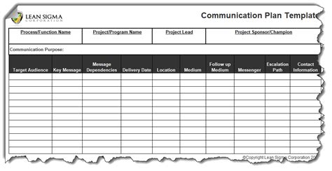 Image result for Communication Planning Process