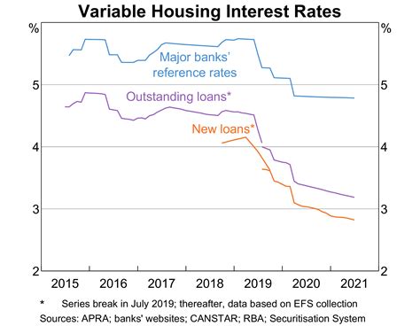 Image result for Start Up Loan Structure Deferred Interest
