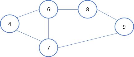 What Is a Vertex in a Python Graph に対する画像結果