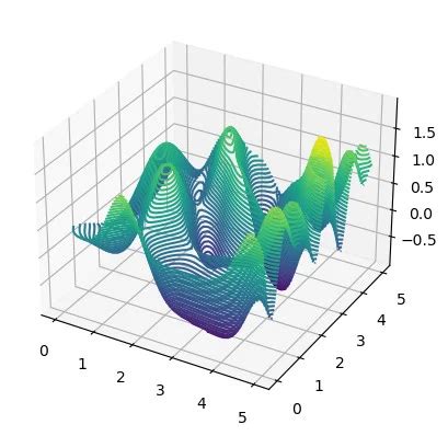 تصویر کا نتیجہ برائے Excel 3D Contour Plot