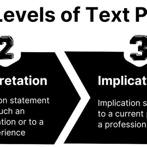 Image result for Klasse 3 Protocol