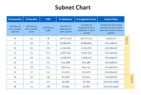 Afbeeldingsresultaten voor Calculate Subnet Mask From IP Address
