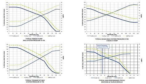 Image result for Pump Operator Pressure Chart