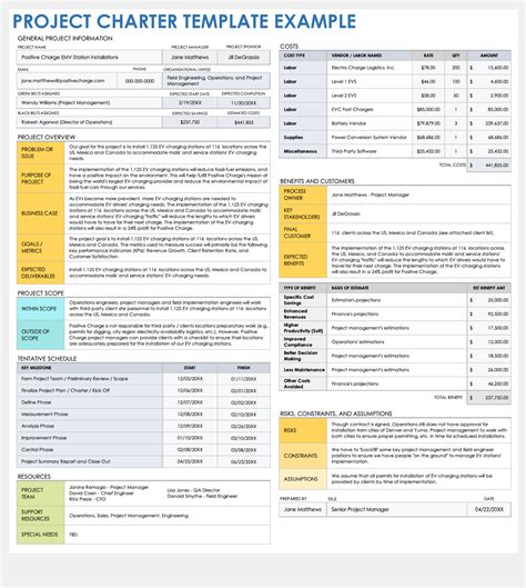 Toradh íomhá ar Project Management Charter Sections