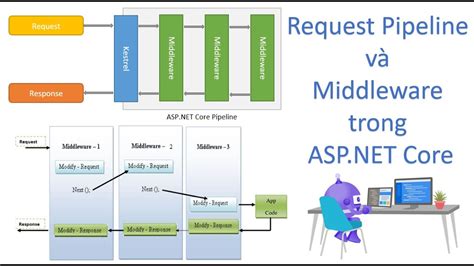 Request Pipeline に対する画像結果