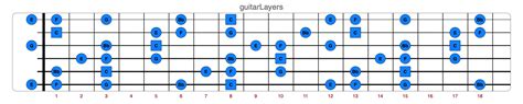 Image result for C Mixolydian Scale