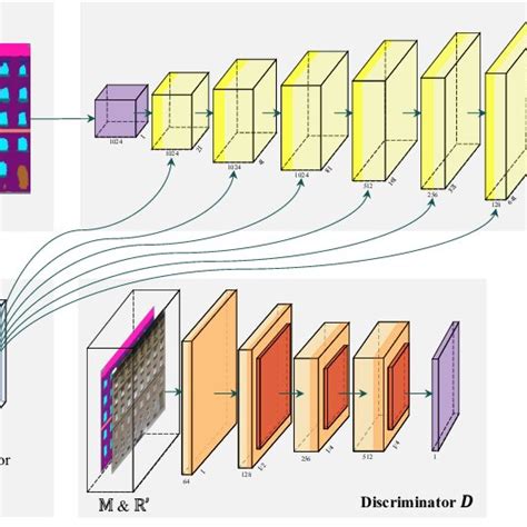 Image result for Network Diagram vs Architecture