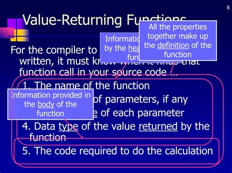 Image result for What Does Use User-Defined Functions Mean in a Computer