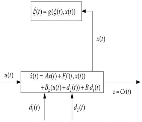 What Is a Structure Diagram에 대한 이미지 결과