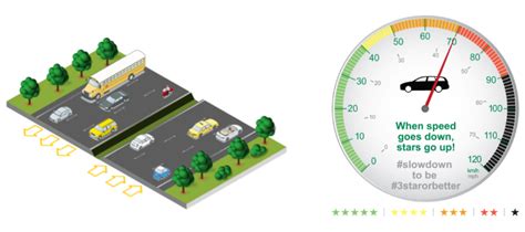 Image result for Change in Speed Effects