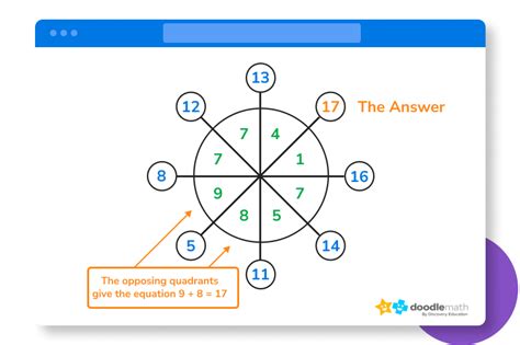 Math Brain Puzzles に対する画像結果