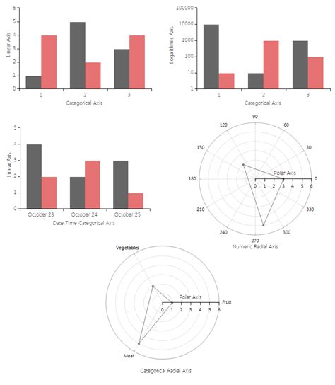 Image result for C# WinForm 3D Chart Secondary Axis