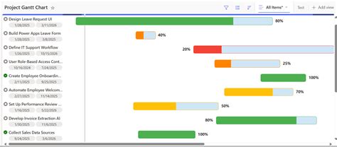 Modern Gantt Chart에 대한 이미지 결과