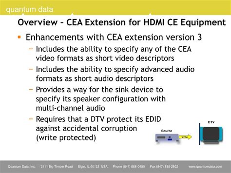 Image result for Cea Extension Block
