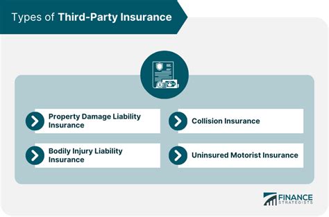 Image result for Third Party Insurance