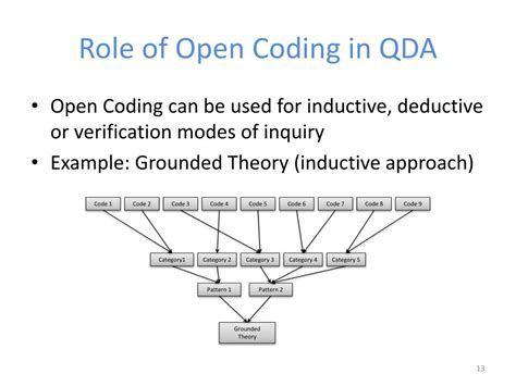 Afbeeldingsresultaten voor Open Code