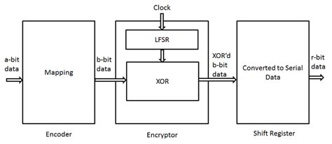 Block Diagram of Transmitter Connection to DC's に対する画像結果
