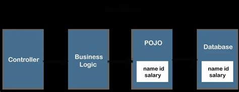 Image result for Pojo Hagwail