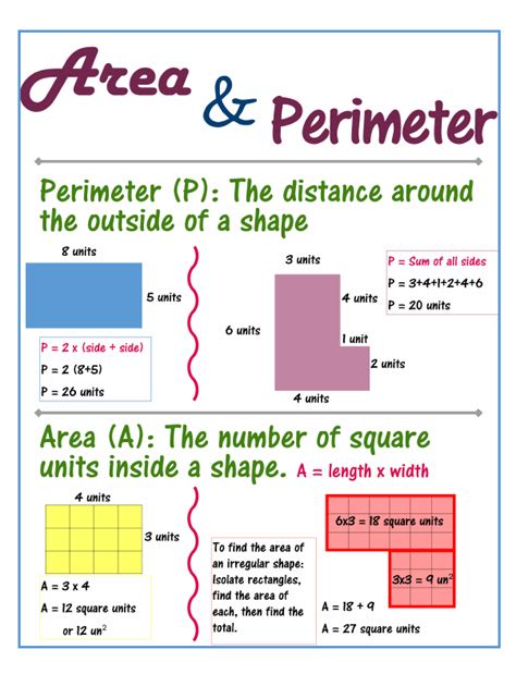 Image result for Perimeter Formula