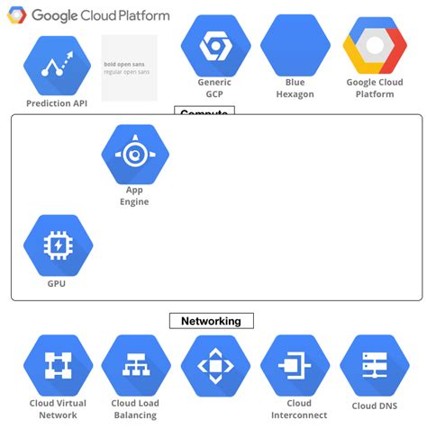 Google Cloud Platform Icon - executivegetty