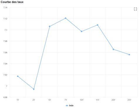 Image result for Cap De Taux