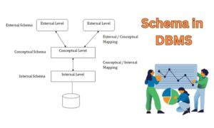 Image result for Subschema In Dbms