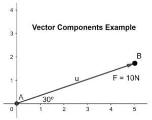 How to Break a Vector into 3 Components に対する画像結果