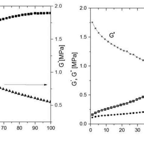 Image result for DMA Sample