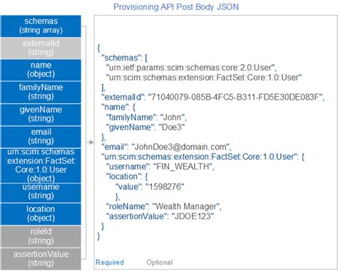FactSet API に対する画像結果