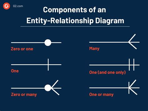 Image result for Entity Relationship Diagram Means