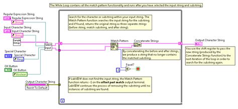 Image result for LabVIEW Double to String