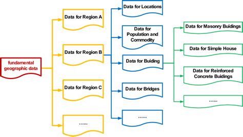 +Data Parallelism in Datbase に対する画像結果