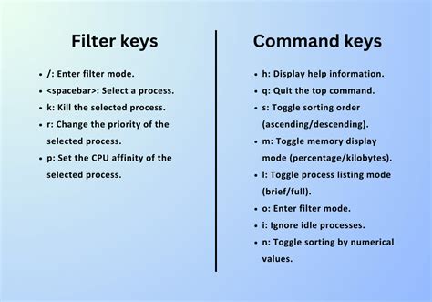 Linux Process List に対する画像結果