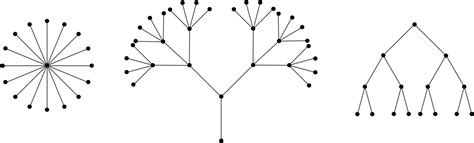 Image result for Tree Based Graph