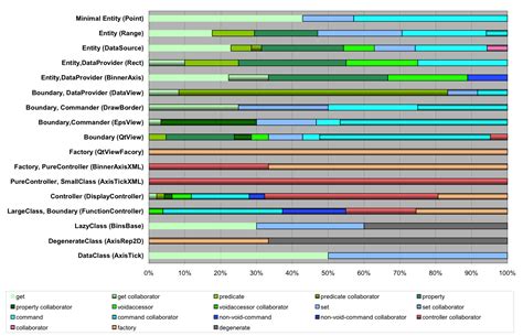 Image result for Realization in Class Diagram with Stereotypes