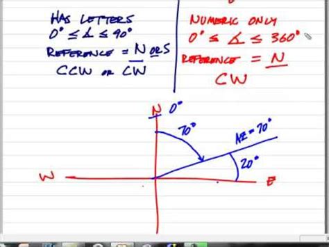 Image result for What Is Angular in Math