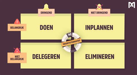 Toradh íomhá ar Behoefte Matrix