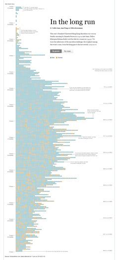 Toradh íomhá ar Pictogram Data Visualization