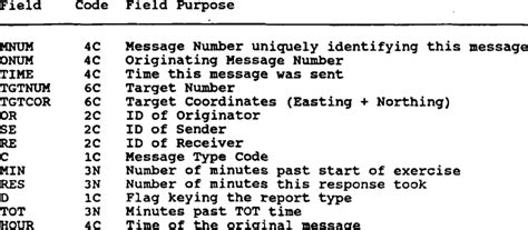 Image result for How to Loop a Message Is Dat File